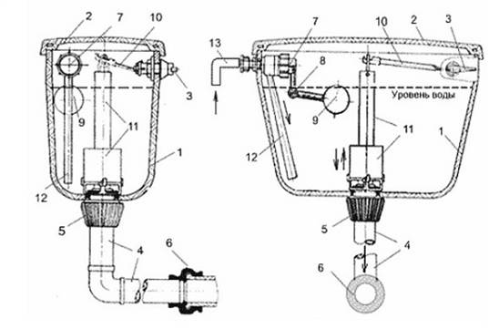 Remplacement du réservoir des toilettes : comment retirer l'ancien réservoir et en installer un nouveau