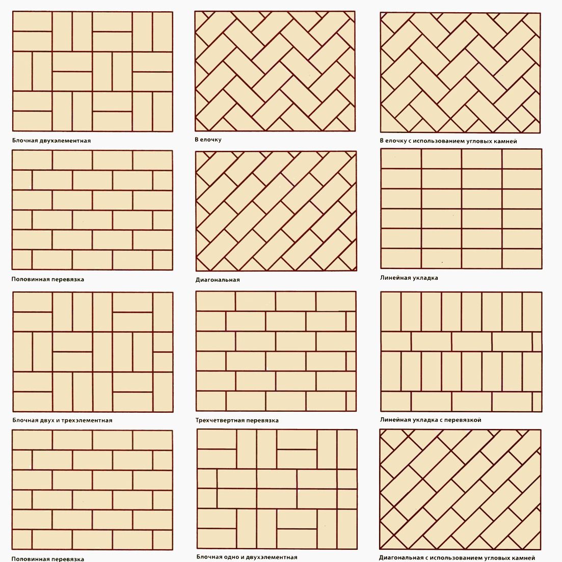 Méthodes de production et types de dalles de pavage