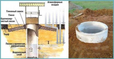 Zone aveugle autour du puits : vues + installation à faire soi-même | gourou de l'hydroélectricité