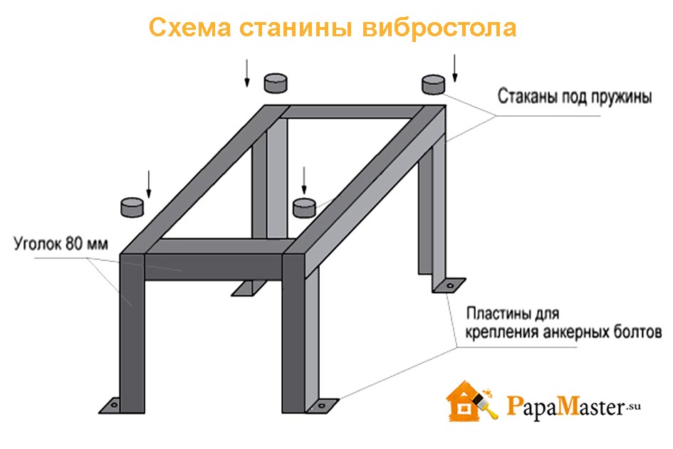 Table vibrante à faire soi-même: concept, objectif, caractéristiques, technologie de fabrication