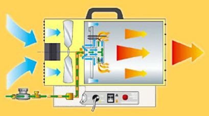 Décapeurs thermiques : aperçu de la gamme du marché et conseils pour choisir un appareil spécifique