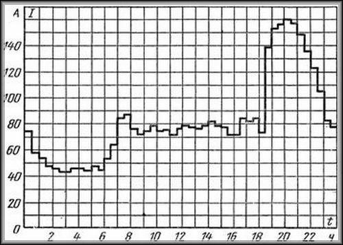 Comment fonctionne un compteur électrique à double tarif et est-ce rentable ?