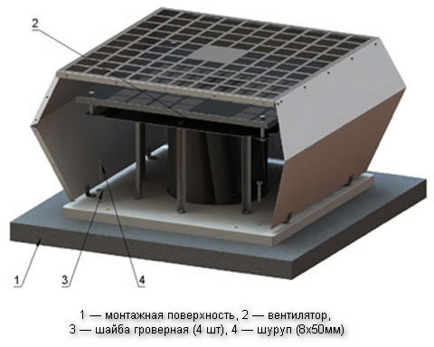 Installation de ventilateurs de toit