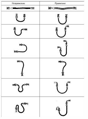 Le diamètre des tuyaux d'alimentation en eau de la douche à basse pression
