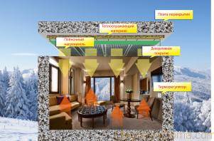 Variétés, sélection et installation de panneaux chauffants infrarouges