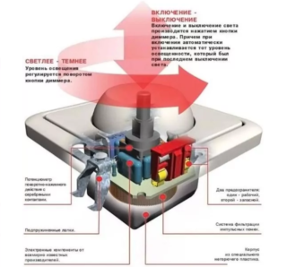"Lampe éternelle" à incandescence à faire soi-même