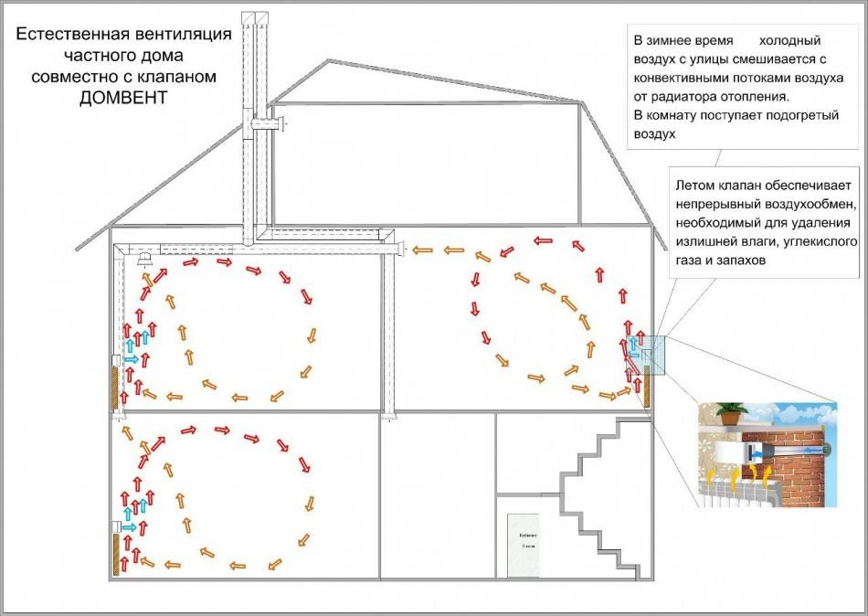 Ventilation du chalet: règles et réglementations pour l'aménagement d'un système d'échange d'air
