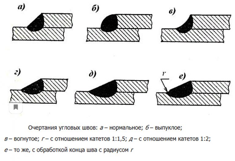 Soudage par onduleur pour débutants : leçons et vidéos sur la façon de souder correctement le métal