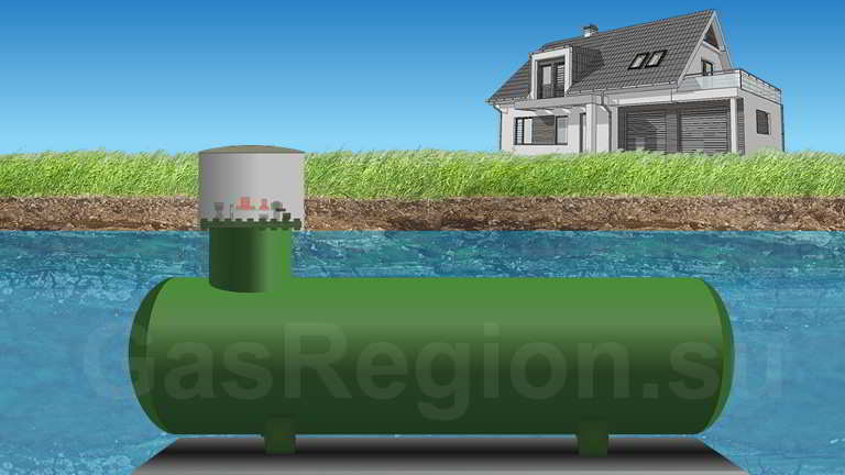 Chauffage au gaz avec une citerne à gaz - cela en vaut-il la peine ? un aperçu de toutes les subtilités de cette méthode + avantages et inconvénients