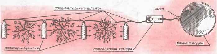 Tuyau pour irrigation goutte à goutte: sur quoi se concentrer lors du choix + règles pour travailler avec