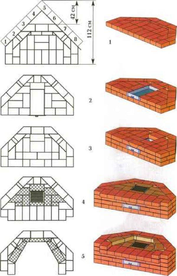 Cheminée d'angle à faire soi-même: dimensions, photos, instructions pas à pas