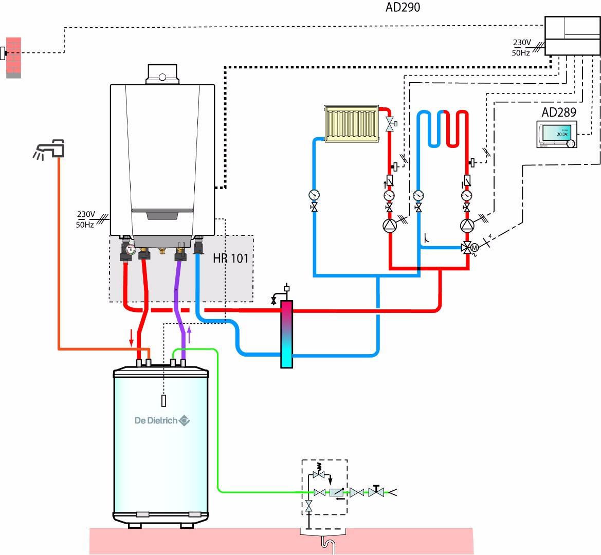 Schéma de raccordement d'une chaudière gaz à double circuit