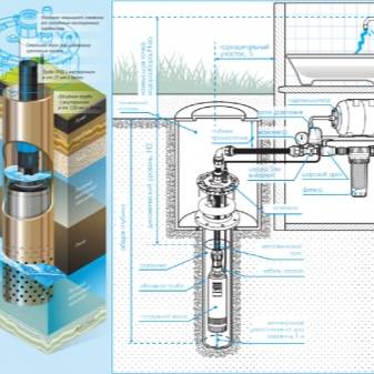 Comment connecter la pompe au puits vous-même schéma de connexion à faire soi-même