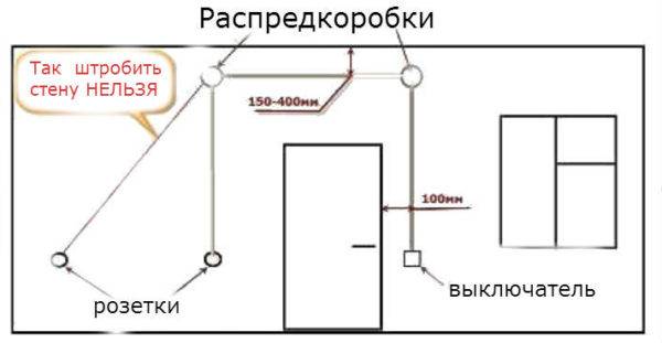 Est-il possible d'abandonner la gaine de ventilation dans l'appartement: les nuances juridiques du problème et les règles d'abandon