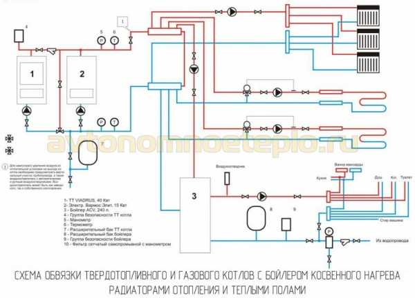 Raccordement d'une chaudière électrique à une chaudière à gaz : les meilleurs schémas et flux de travail