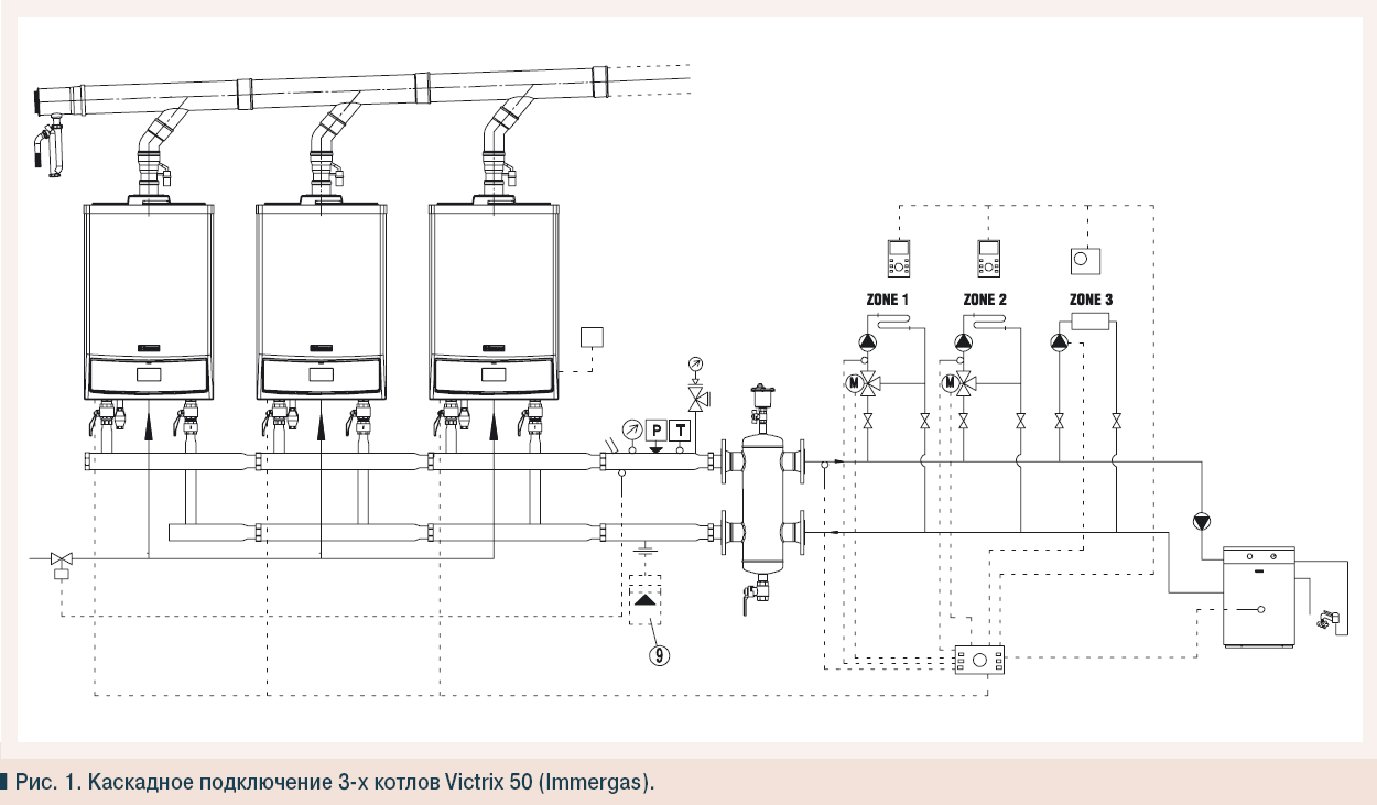 L'auto-installation d'une chaudière à gaz - est-ce possible?