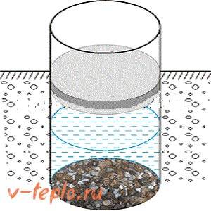 Isolation de puits à faire soi-même pour l'hiver: un aperçu des meilleurs matériaux et méthodes d'isolation