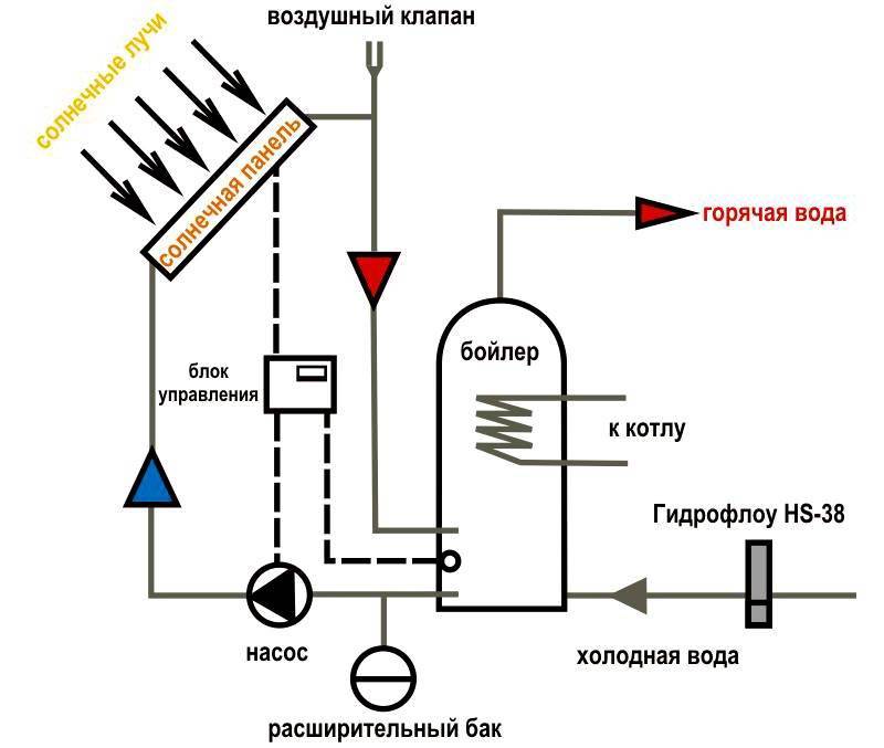 Comment choisir un chauffe-eau instantané : tour d'horizon des types de "fleurs" et conseils aux clients