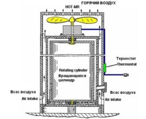 Pompe à chaleur frenet à faire soi-même : les options pour le faire - point j