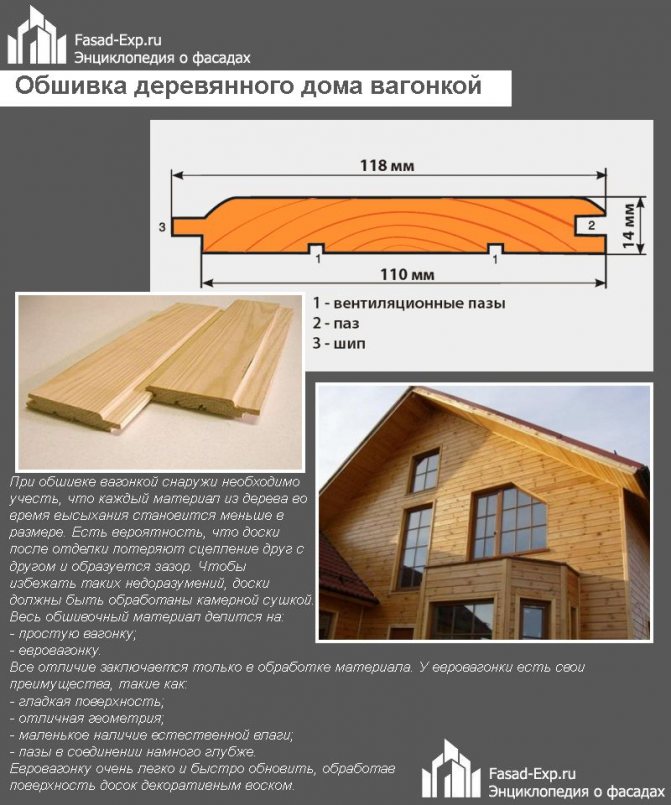 Comment recouvrir une maison en bois de l'extérieur: les meilleurs types de matériaux et leurs technologies d'installation