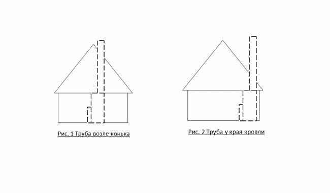 Nous assemblons un four à briques à bois de nos propres mains