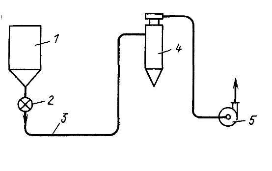 Systèmes d'aspiration : types, appareil, critères de choix d'installation
