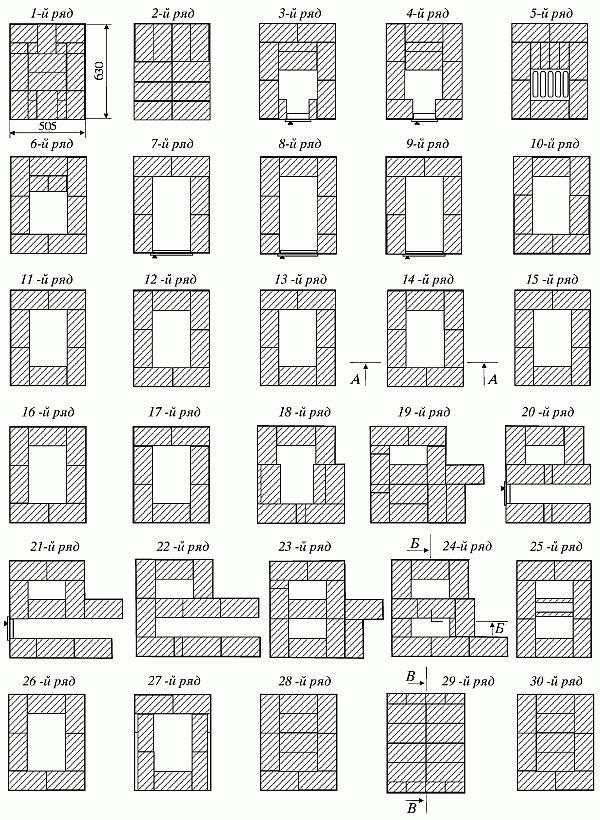 Comment superposer un poêle à bois-poêle à ventre avec de la maçonnerie