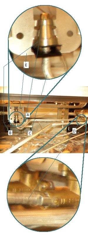 Dysfonctionnements de la cuisinière à gaz Darina: pannes fréquentes et comment les réparer