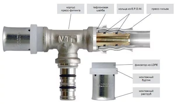 Pinces à sertir pour tuyaux métal-plastique - types, caractéristiques, installation de connexion