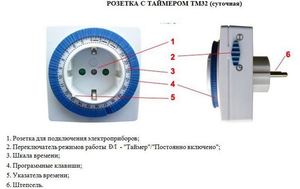 Prises avec minuterie: types, principe de fonctionnement, lequel est préférable de choisir et pourquoi