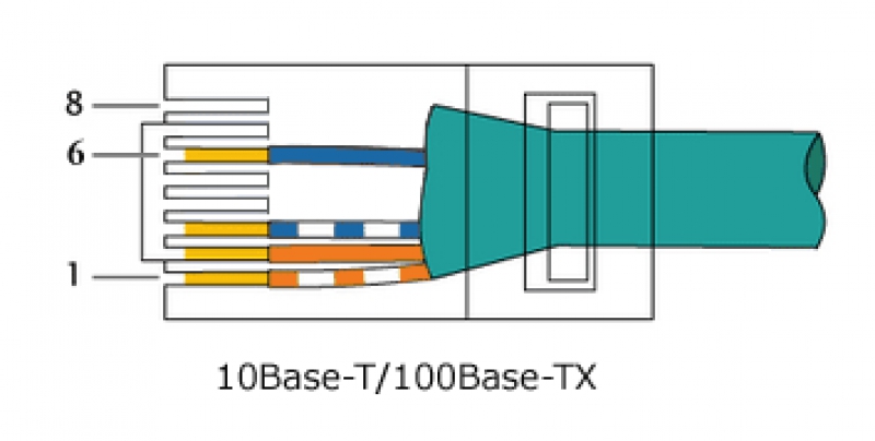 Schéma de sertissage paire torsadée 8 fils