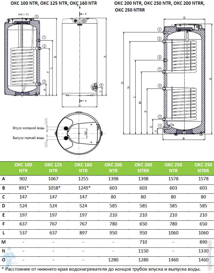 Chaudières à chauffage indirect drazice (drazice): une description de leur fonctionnement, types, connexion, fonctionnement