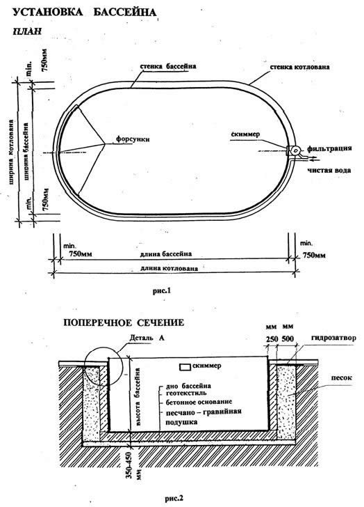 Comment faire une piscine dans le pays à partir de matériaux improvisés de vos propres mains - instructions avec photos et vidéos