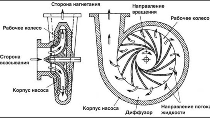 Comment choisir et installer un ventilateur dans un conduit d'évacuation