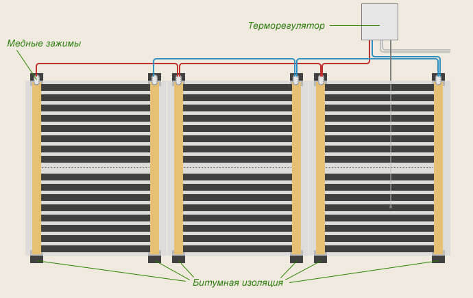 Pose d'un plancher chauffant électrique : pose à faire soi-même, schéma de raccordement électrique, comment bien poser un plancher chauffant