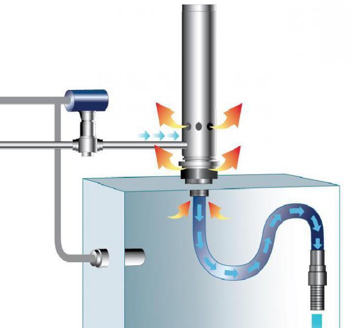 Auto-fabrication d'une pompe à chaleur et d'un générateur de chaleur frenet : 8 composants principaux