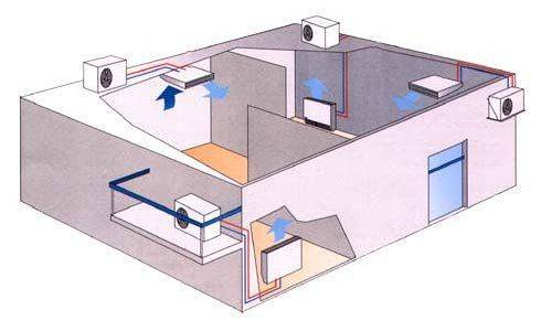 Où puis-je mettre le climatiseur: choisir le meilleur endroit pour l'installation dans une maison privée et dans un appartement