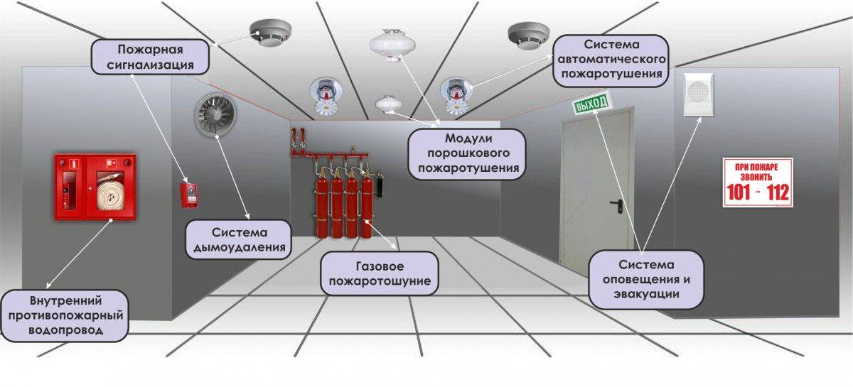 Exigences pour les chambres de ventilation pour la sécurité incendie