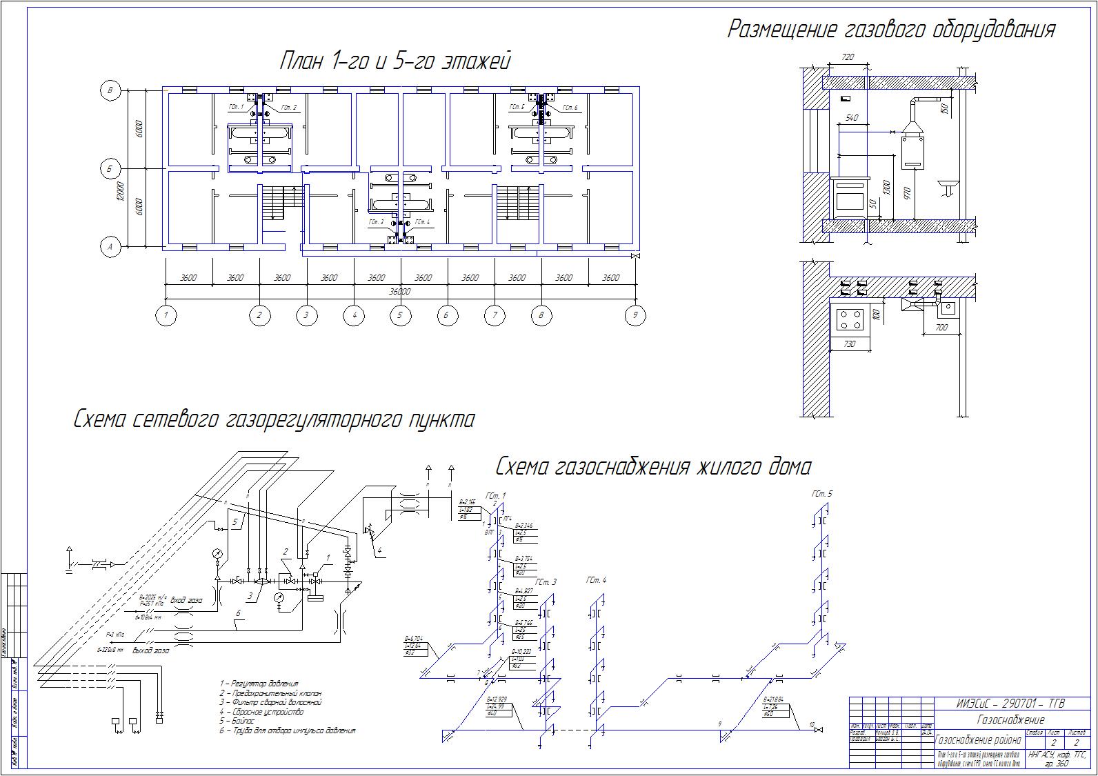 Raccordement du gaz à une maison privée: installation et mise en service de systèmes d'alimentation en gaz