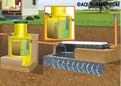 Un bref aperçu de la fosse septique Flotenk + un exemple d'auto-assemblage