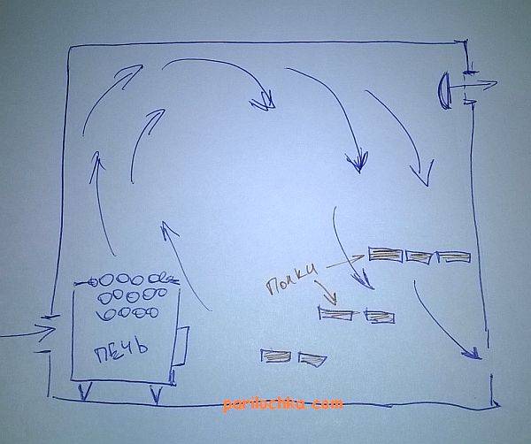 Aération à faire soi-même dans la baignoire