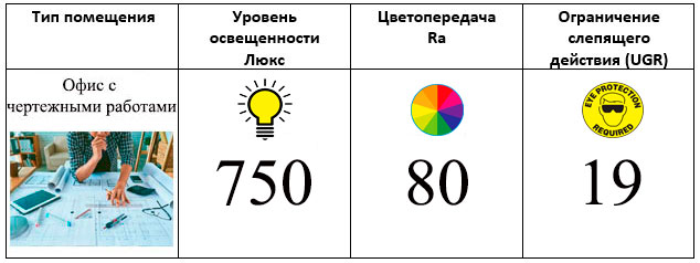 5 erreurs majeures dans l'éclairage des appartements