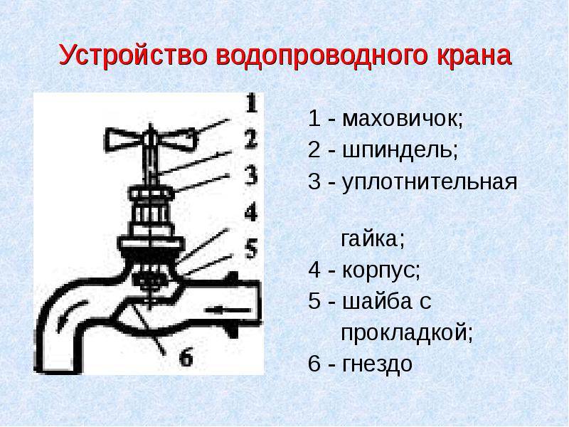 Dispositif de robinet de douche de salle de bain - conception et mécanisme du robinet et de l'interrupteur