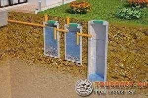 Aménagement des égouts dans une maison privée: élaboration d'un schéma et d'un projet + étapes de travail