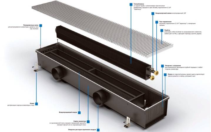 Convecteurs électriques et à eau Warmann