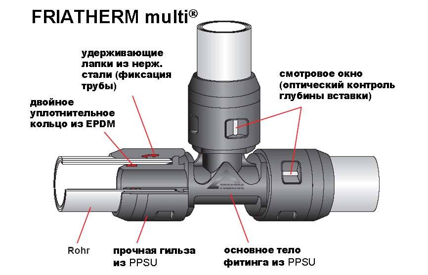 Comment connecter des tuyaux en polypropylène: méthodes possibles, sans soudure, comment connecter sans fer à souder, connexion par prise