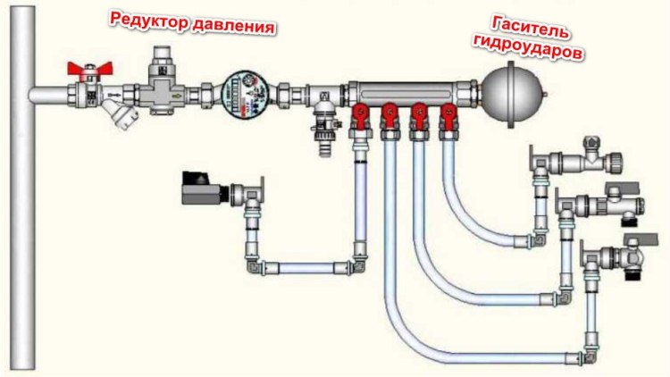 Le détendeur ne répond pas à l'ouverture des vannes supplémentaires : que faire