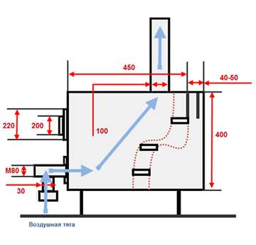 Huit façons d'augmenter l'efficacité d'un poêle à ventre plat
