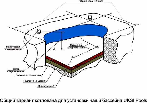 Comment faire une piscine à la campagne : 3 types de structures et comment les installer