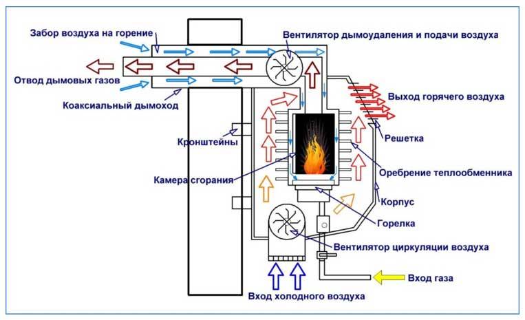 Système de chauffage à circulation naturelle : schémas de circuit d'eau communs